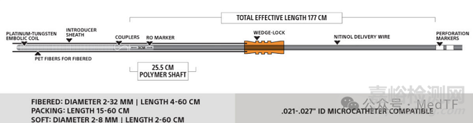 【創(chuàng)新醫(yī)械】Embold：波科可解脫彈簧圈獲CE批準(zhǔn)上市