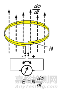 GJB151B中RE101是什么試驗(yàn)，模擬了什么實(shí)際的環(huán)境？