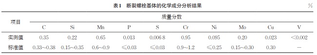 某型號新能源汽車懸架螺栓斷裂失效分析