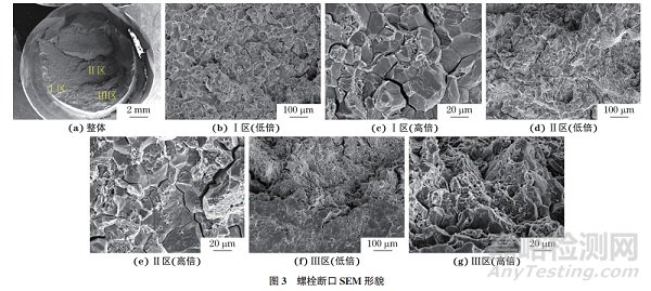 某型號新能源汽車懸架螺栓斷裂失效分析