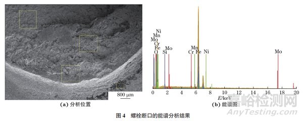 某型號新能源汽車懸架螺栓斷裂失效分析