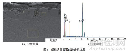 某型號新能源汽車懸架螺栓斷裂失效分析