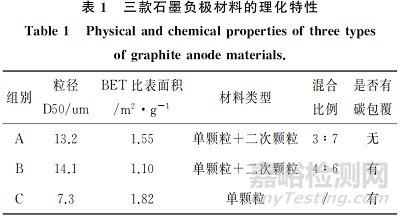 軟包電池三電極測試性能方法！