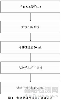 軟包電池三電極測試性能方法！