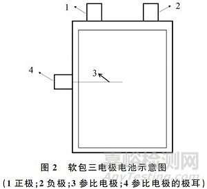 軟包電池三電極測試性能方法！