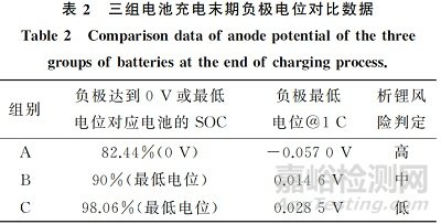 軟包電池三電極測試性能方法！
