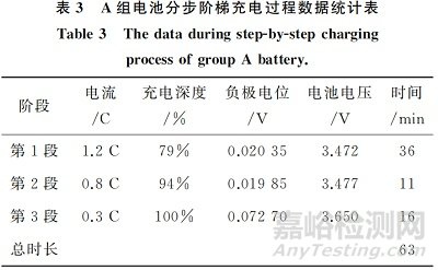 軟包電池三電極測試性能方法！