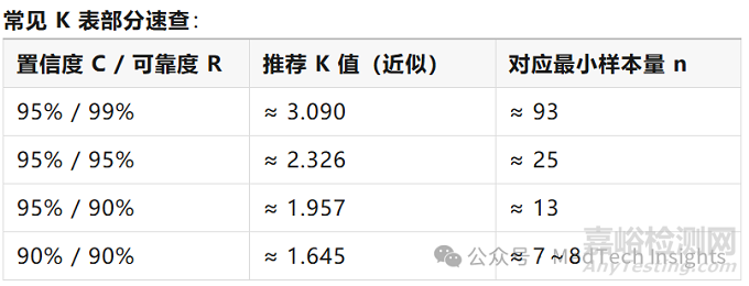 一文讀懂醫(yī)療器械樣本量計(jì)算