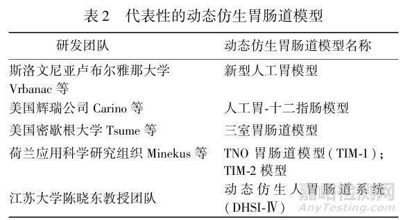 不同溶出度技術(shù)在口服固體制劑評價中的研究進展