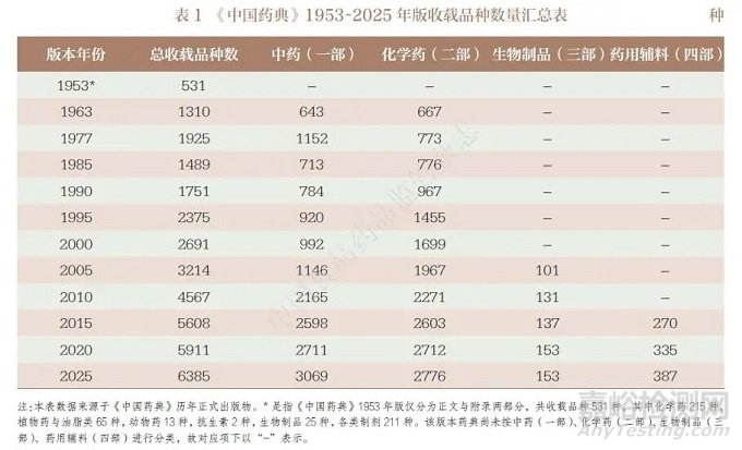 基于《中國(guó)藥典》2025 年版的中藥飲片標(biāo)準(zhǔn)升級(jí)戰(zhàn)略與技術(shù)路徑探析