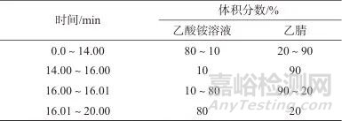 固相萃取-超高效液相色譜-三重四極桿質(zhì)譜法同時測定地下水中的26種全氟/多氟烷基化合物