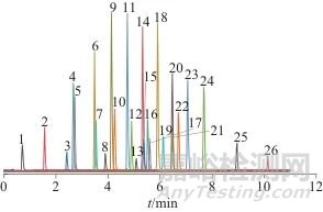 固相萃取-超高效液相色譜-三重四極桿質(zhì)譜法同時測定地下水中的26種全氟/多氟烷基化合物