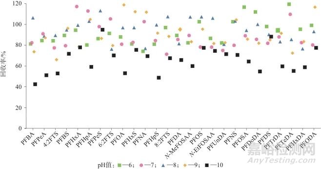 固相萃取-超高效液相色譜-三重四極桿質(zhì)譜法同時測定地下水中的26種全氟/多氟烷基化合物