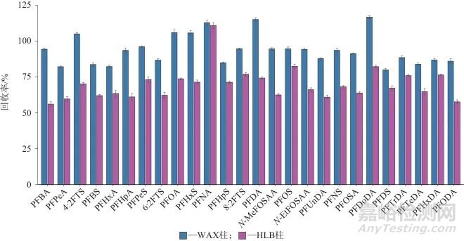 固相萃取-超高效液相色譜-三重四極桿質(zhì)譜法同時測定地下水中的26種全氟/多氟烷基化合物