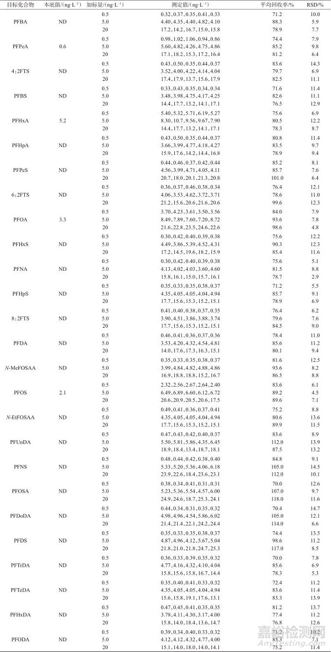 固相萃取-超高效液相色譜-三重四極桿質(zhì)譜法同時測定地下水中的26種全氟/多氟烷基化合物