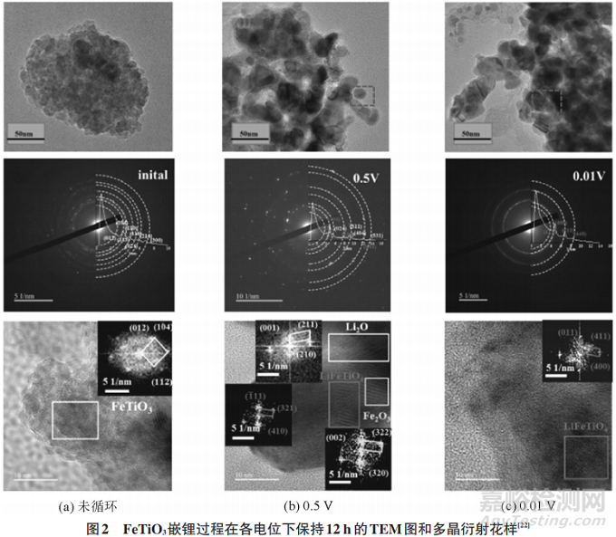 鋰電池失效機(jī)理綜述與優(yōu)化策略