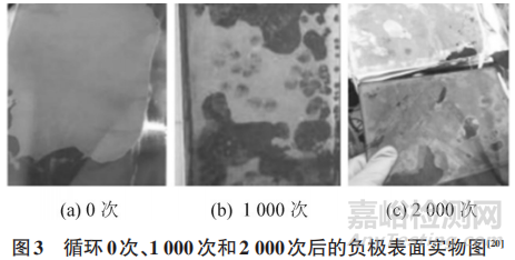 鋰電池失效機(jī)理綜述與優(yōu)化策略