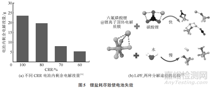 鋰電池失效機(jī)理綜述與優(yōu)化策略