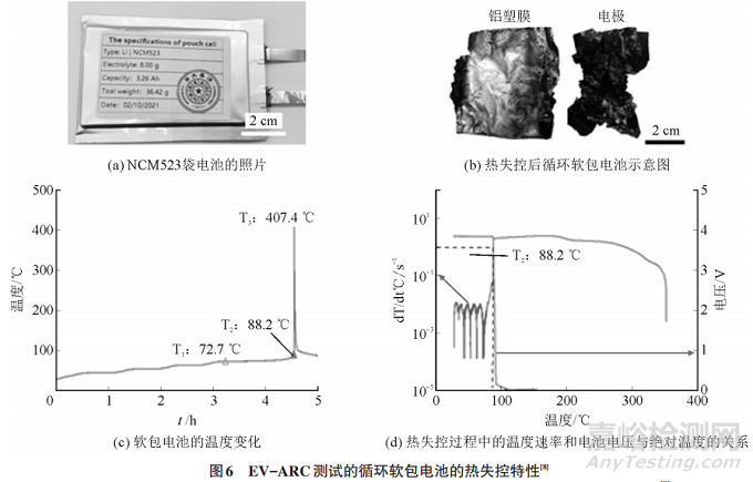 鋰電池失效機(jī)理綜述與優(yōu)化策略