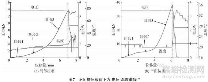鋰電池失效機(jī)理綜述與優(yōu)化策略