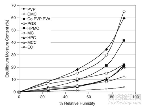 引濕性：藥物固體制劑的“隱形殺手”與系統(tǒng)性防控策略