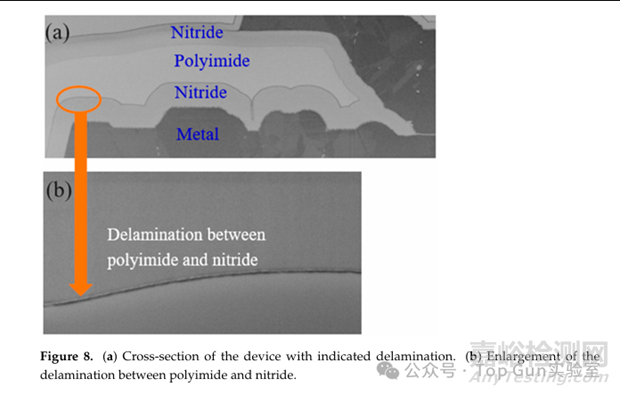 一次典型的失效分析：如何用uHAST揪出GaN HEMT芯片工藝中的隱形殺手