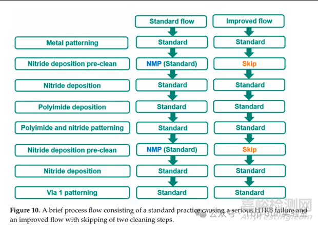 一次典型的失效分析：如何用uHAST揪出GaN HEMT芯片工藝中的隱形殺手