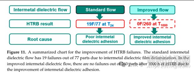 一次典型的失效分析：如何用uHAST揪出GaN HEMT芯片工藝中的隱形殺手