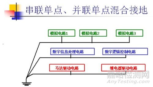 什么是浮地、單點(diǎn)接地、多點(diǎn)接地和混合接地？