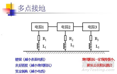什么是浮地、單點(diǎn)接地、多點(diǎn)接地和混合接地？