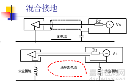 什么是浮地、單點(diǎn)接地、多點(diǎn)接地和混合接地？