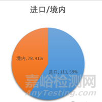 牙種植體注冊(cè)方案與注冊(cè)報(bào)告
