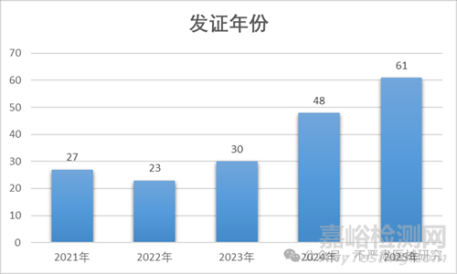 牙種植體注冊(cè)方案與注冊(cè)報(bào)告