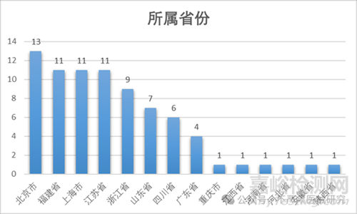 牙種植體注冊(cè)方案與注冊(cè)報(bào)告