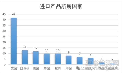 牙種植體注冊(cè)方案與注冊(cè)報(bào)告