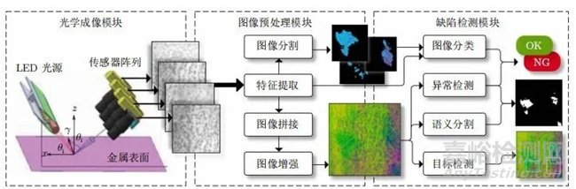 北航：基于計算機視覺的工業(yè)金屬表面缺陷檢測技術(shù)