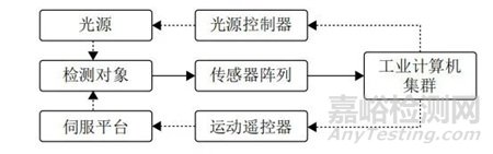 北航：基于計算機視覺的工業(yè)金屬表面缺陷檢測技術(shù)