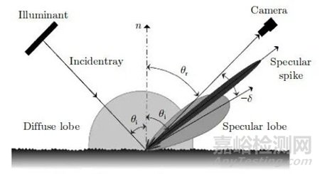 北航：基于計算機視覺的工業(yè)金屬表面缺陷檢測技術(shù)