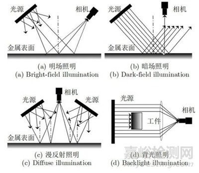 北航：基于計算機視覺的工業(yè)金屬表面缺陷檢測技術(shù)