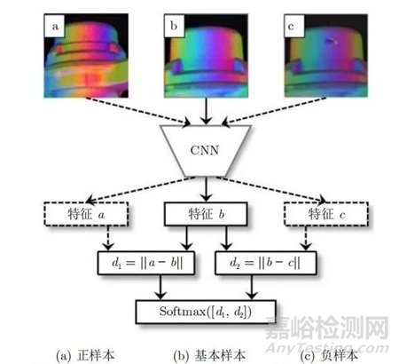 北航：基于計算機視覺的工業(yè)金屬表面缺陷檢測技術(shù)