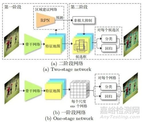 北航：基于計算機視覺的工業(yè)金屬表面缺陷檢測技術(shù)