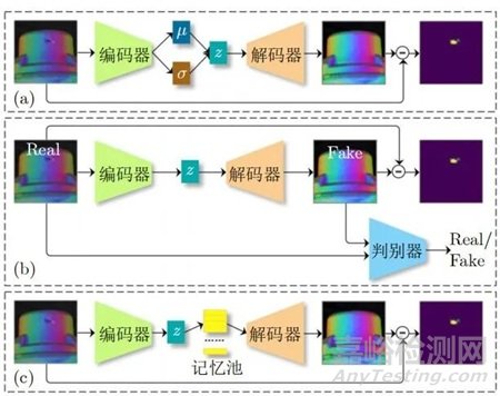 北航：基于計算機視覺的工業(yè)金屬表面缺陷檢測技術(shù)