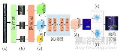 北航：基于計算機視覺的工業(yè)金屬表面缺陷檢測技術(shù)