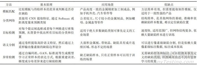 北航：基于計算機視覺的工業(yè)金屬表面缺陷檢測技術(shù)