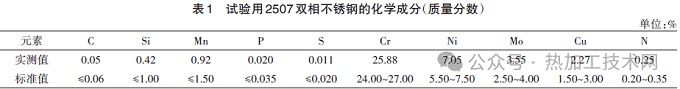 固溶和時(shí)效處理對(duì)雙相不銹鋼組織和性能的影響