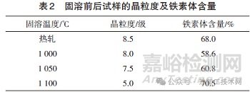 固溶和時(shí)效處理對(duì)雙相不銹鋼組織和性能的影響