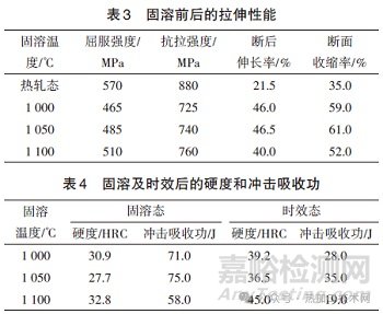 固溶和時(shí)效處理對(duì)雙相不銹鋼組織和性能的影響