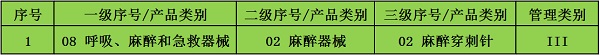 一次性麻醉用針注冊分類與檢測項目