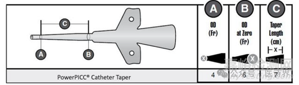 BD一級召回PowerPICC血管內(nèi)導(dǎo)管，已致10起重傷