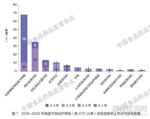 關(guān)于我國化學(xué)藥品改良型新藥的分析與思考